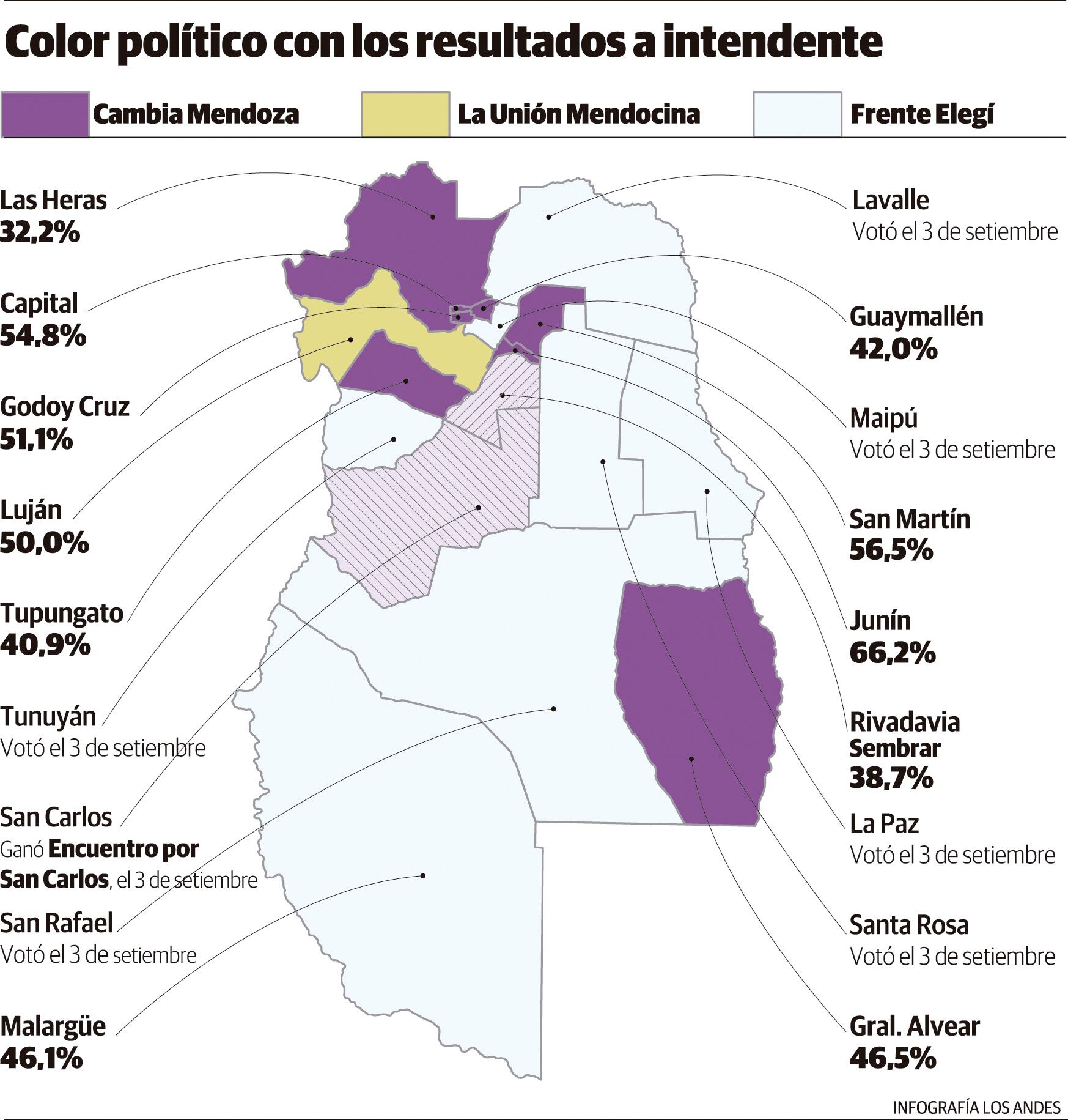 Color político por departamento