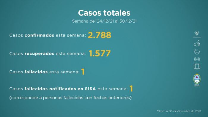 Informe Covid 19 semana del 31 de diciembre de 2021 al 6 de enero del 2022.