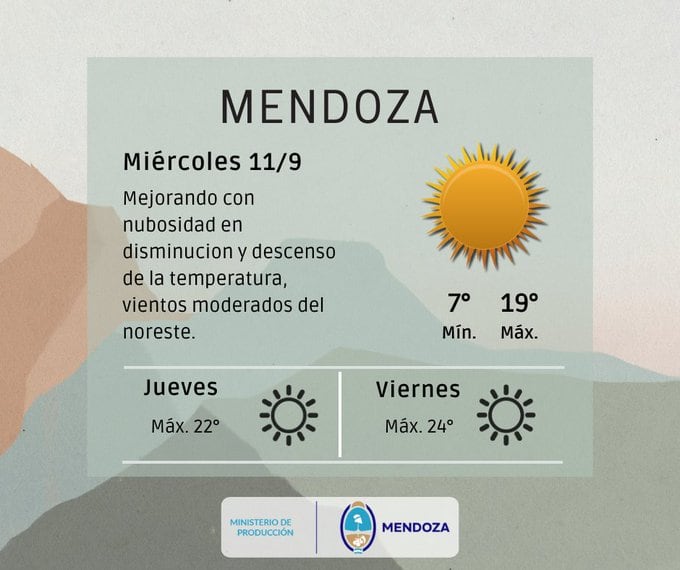 Clima en Mendoza. Captura: X / @ContingenciasDA