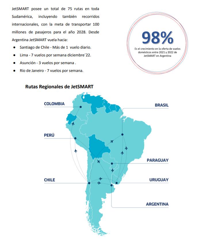 Argentina JetSMART vuela hacia: Santiago de Chile, Lima, Asunción, Río de Janeiro.