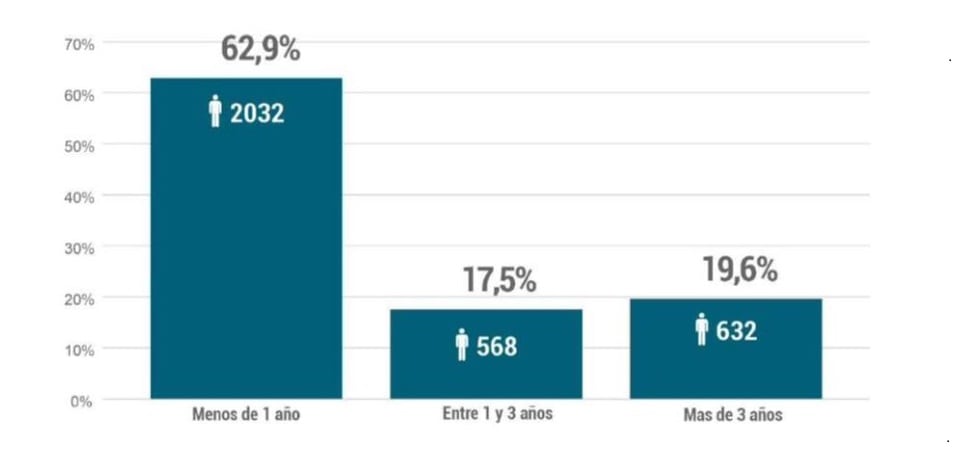 Estadísticas del informe anual 2023 del Servicio Penitenciario Provincial