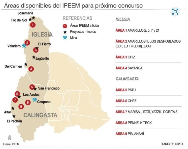 Inversiones mineras en San Juan.