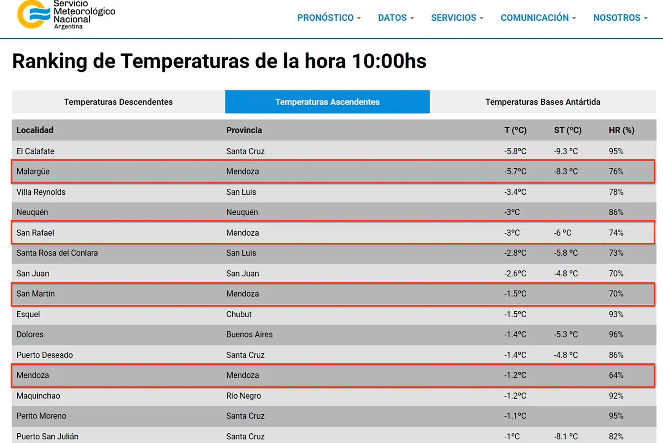 Estas fueron las 15 ciudades del país con mínimas bajo cero y estos son los cuatro lugares que ocupó Mendoza.