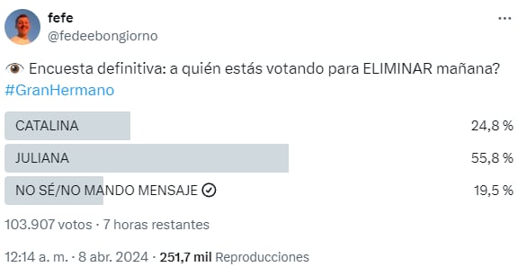 La encuesta que reveló quién podría irse de Gran Hermano este lunes/ X: @fedeebongiorno