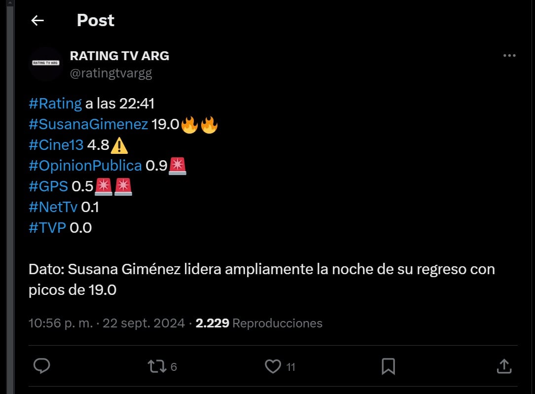 El rating de la vuelta de Susana Giménez a la televisión.