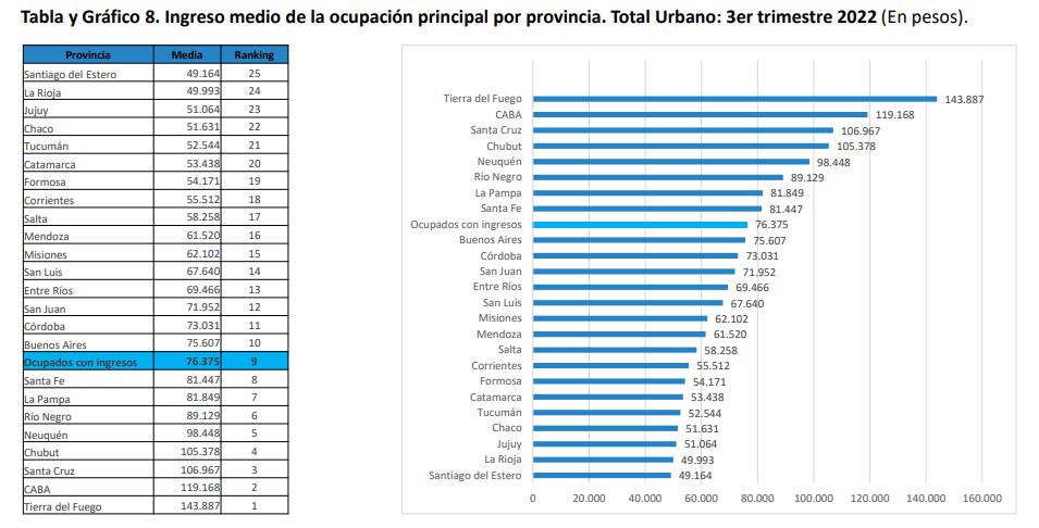 Informe UCA tasa de no afiliación a la seguridad social.