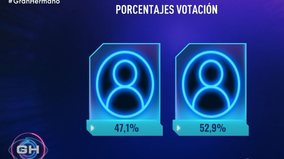 Se definió quién ganó el liderazgo y la casa en Gran Hermano.