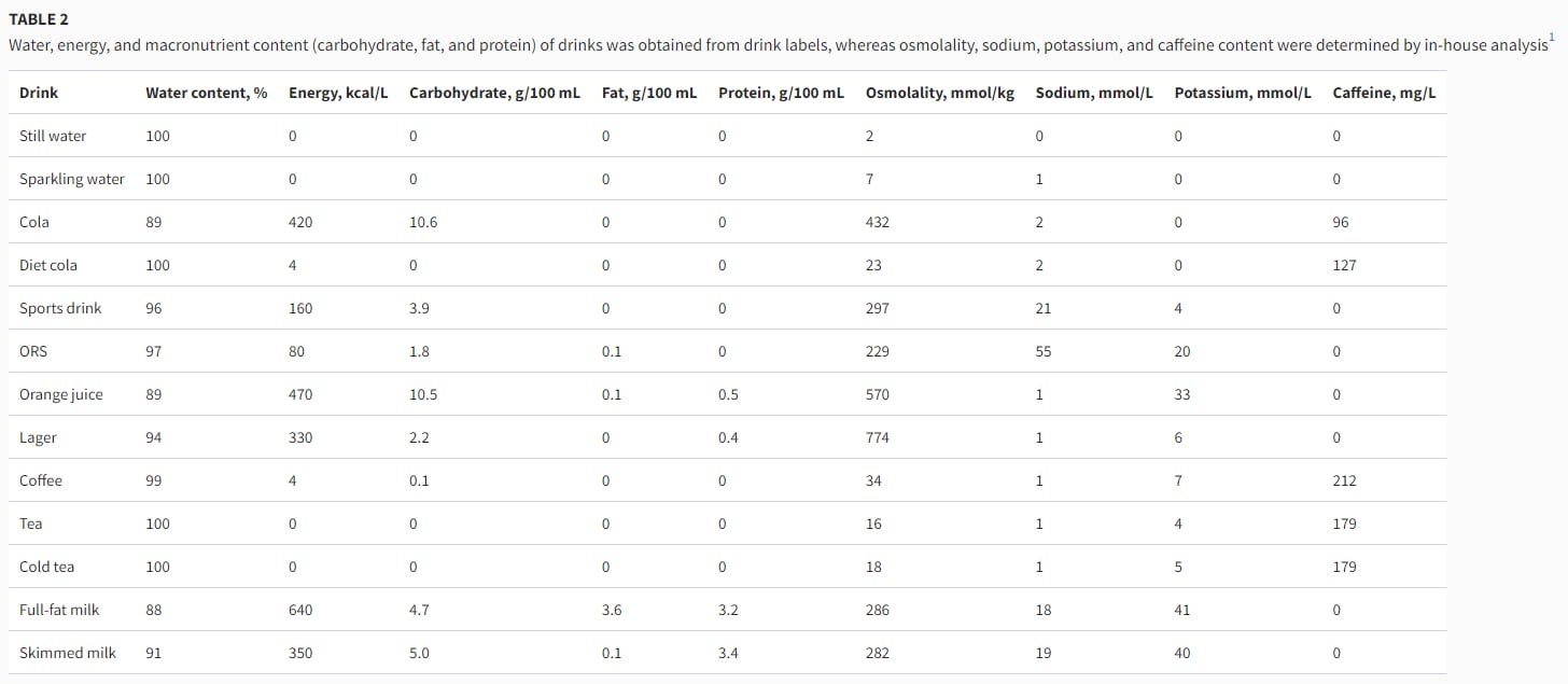 Datos aportados por el estudio de la Universidad St. Andrews. Foto: Oxford Academic