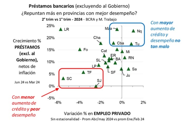 Préstamos bancarios (excluyendo al Gobierno).