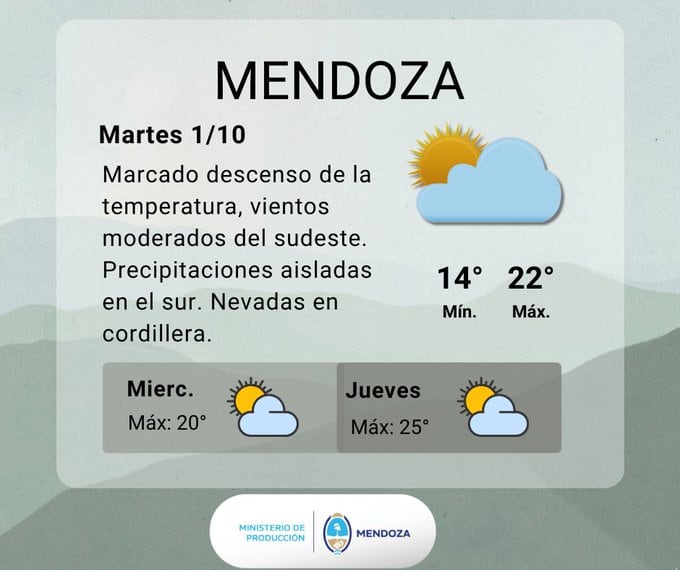 Pronóstico en Mendoza. Imagen: X / @ContingenciasDA