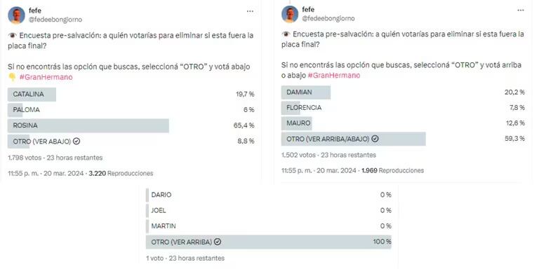 La encuesta del público ya determinó quién tiene más posibilidades de irse.