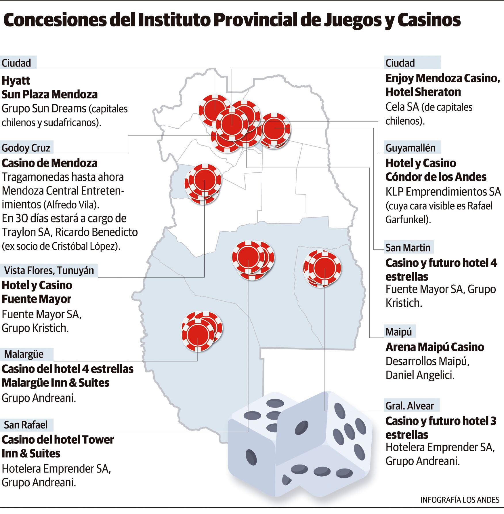 El mapa del juego en Mendoza. Se detallan las concesiones del Instituto Provincial de Juegos y Casinos. Empresas y grupos que están a cargo. Gustavo Guevara