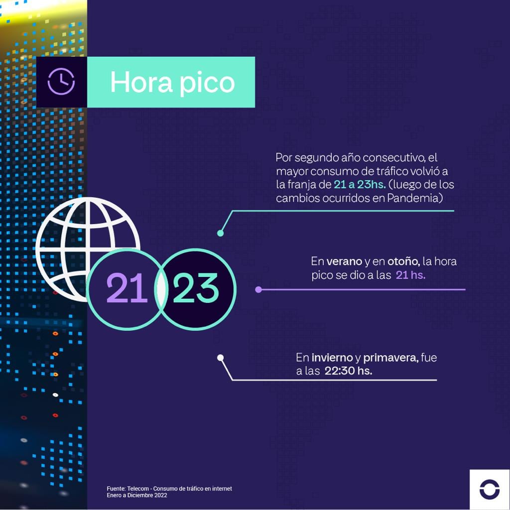 Día de Internet: datos de Argentina.