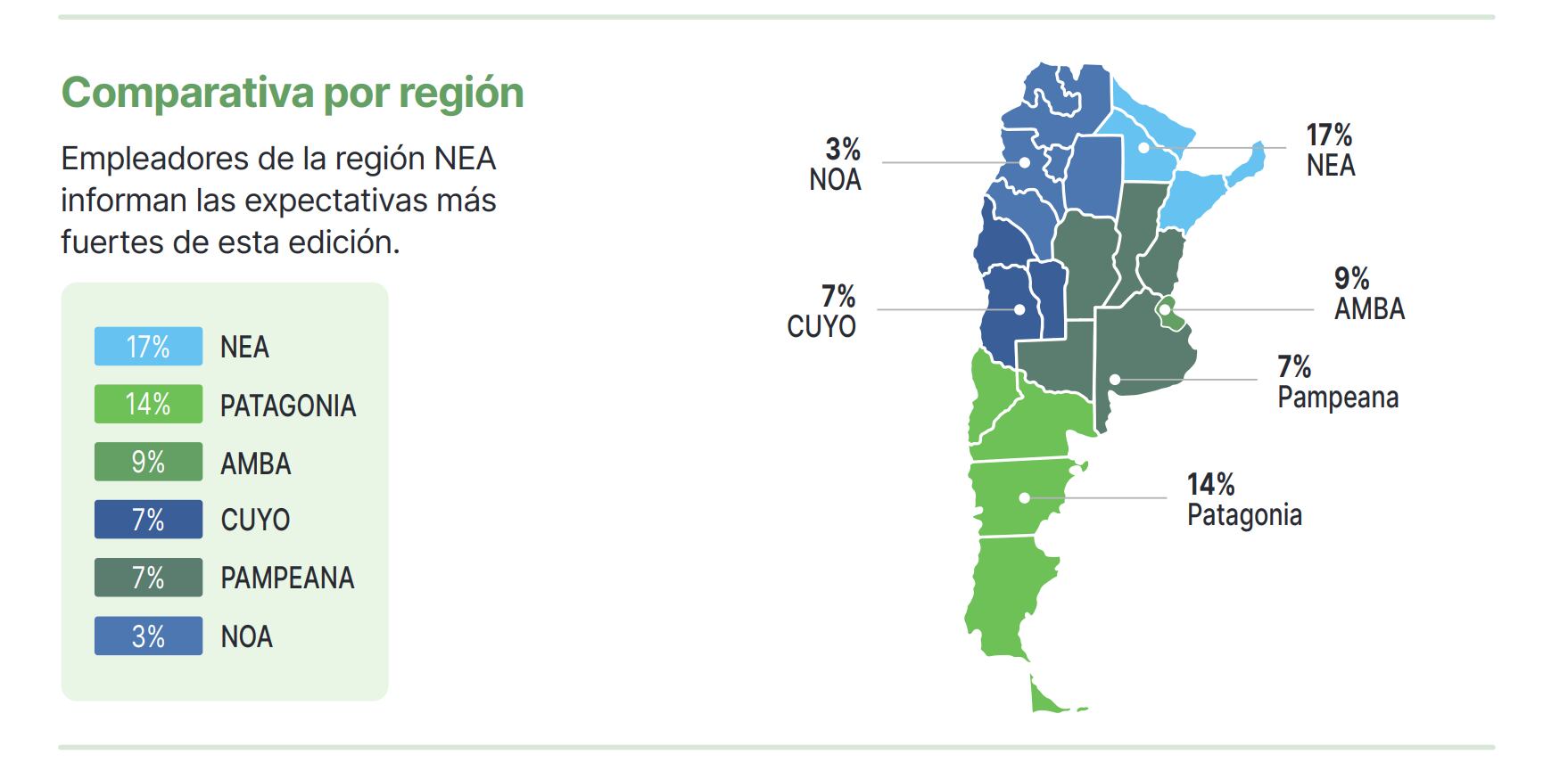 Regiones con fuertes Expectativas Netas de Empleo (ENE).