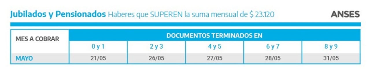 Anses