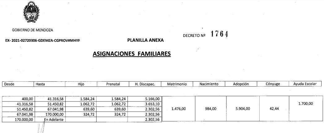 Asignaciones familiares