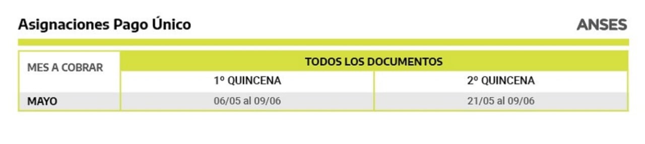 Anses