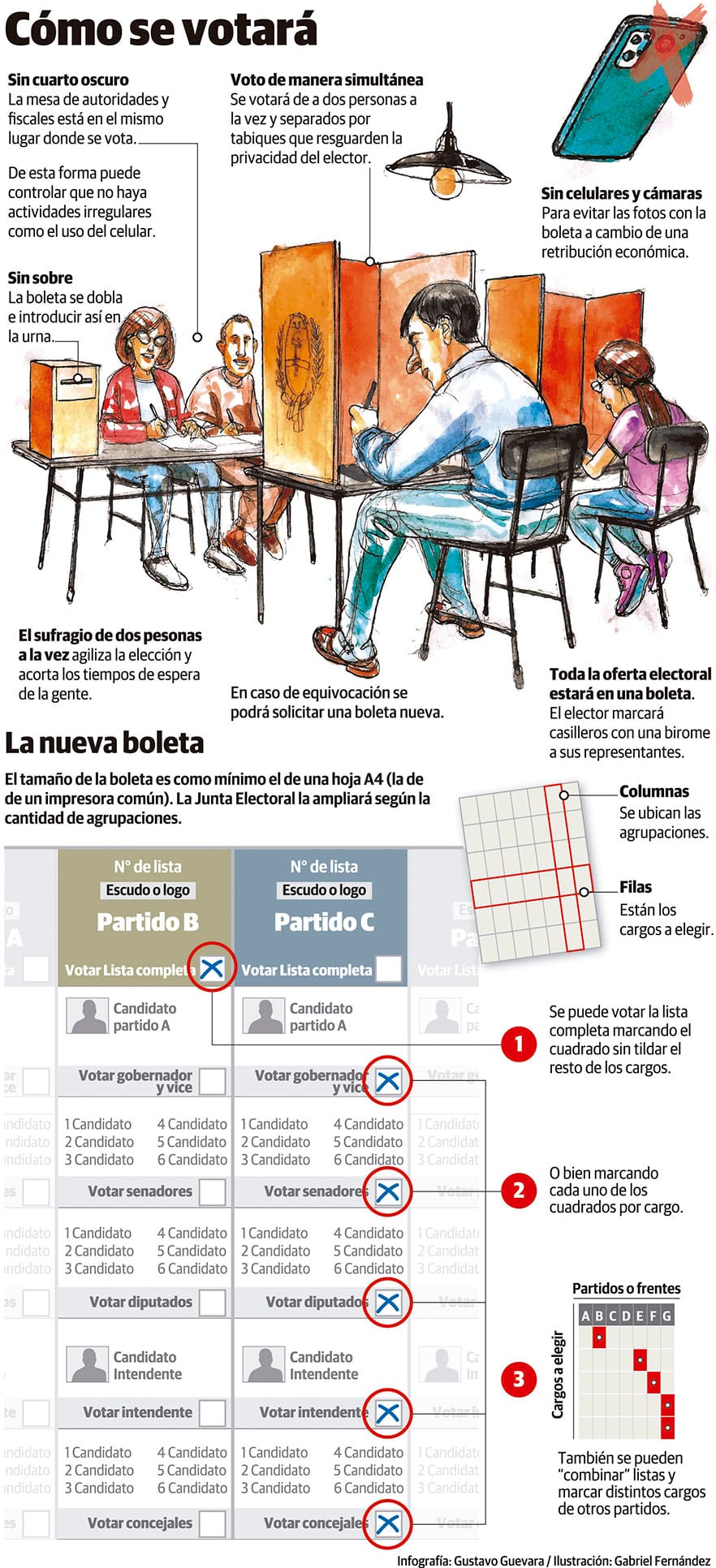 Cómo es el recinto de votación y cómo es la boleta única. Infografía: Gustavo Guevara