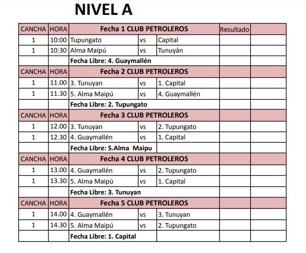 Fixture: Nivel A