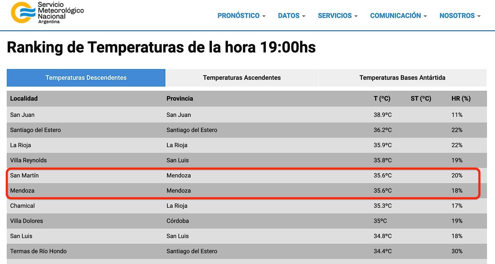 Ranking de temperaturas del SMN, 19 horas - SMN