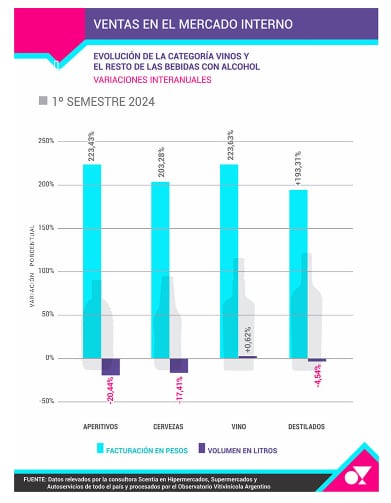 Venta de bebidas alcohólicas en el mercado interno en el primer semestre. Fuente: Scentia