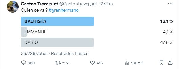 Encuesta de Gastón Trezeguet