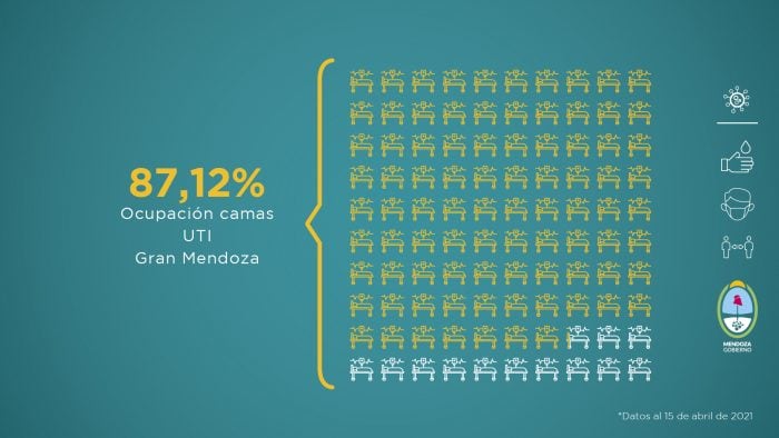 Informe COVID-19: semana del 9 al 15 de abril de 2021. Foto: Prensa Gobierno de Mendoza