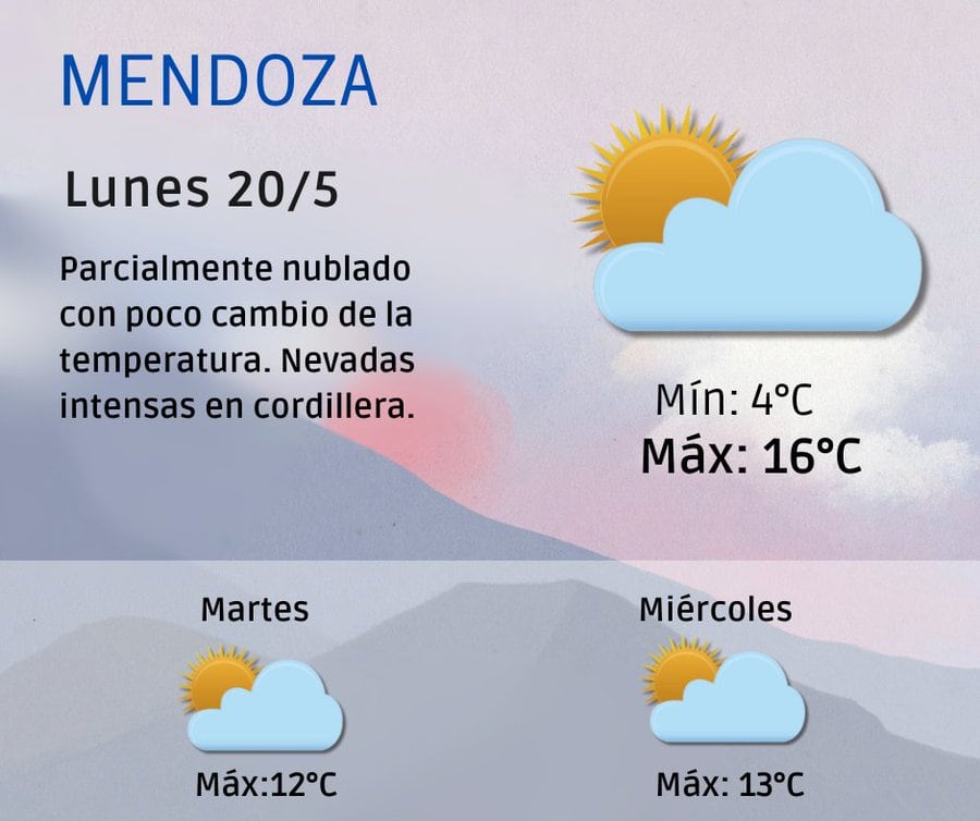 Pronóstico en Mendoza. Imagen: X / @ContingenciasDA