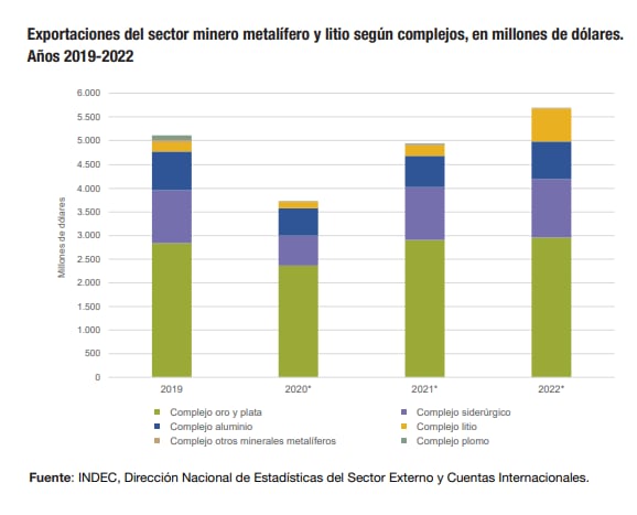 Exportaciones mineras