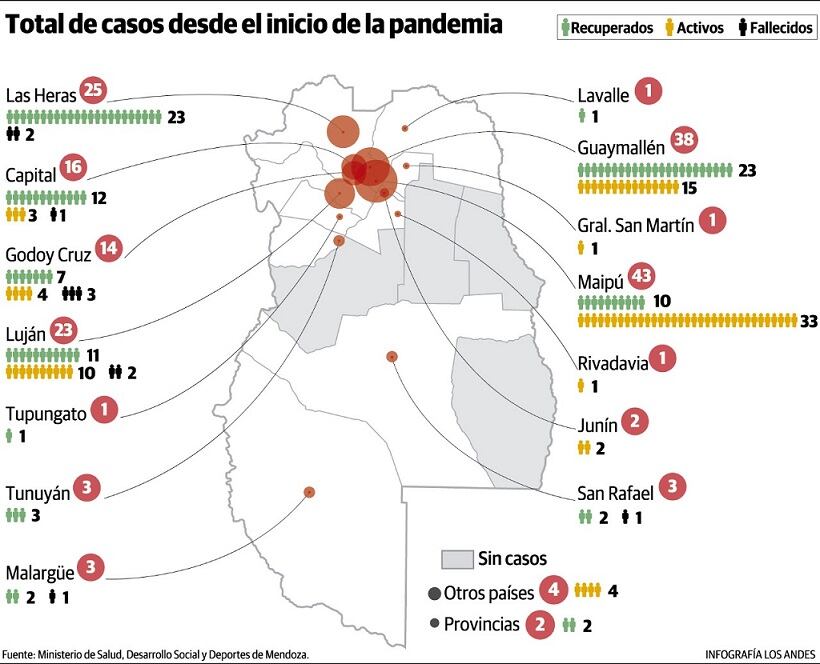 Infografía: Gustavo Guevara