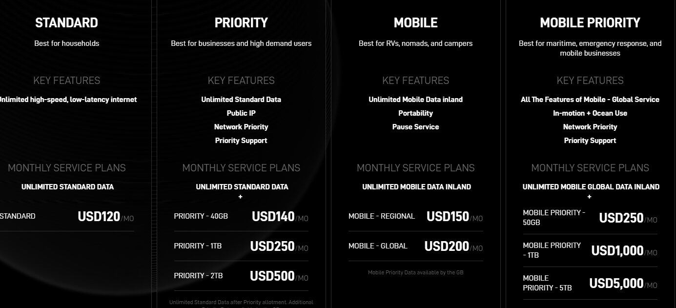 Precios de Starlink