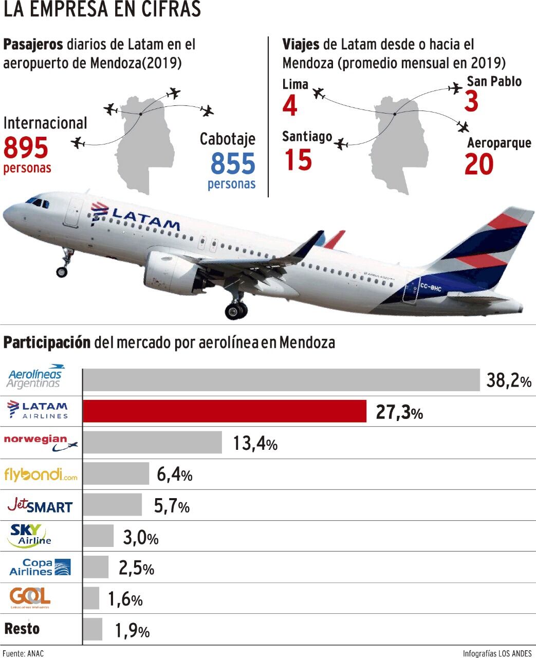 La empresa en cifras