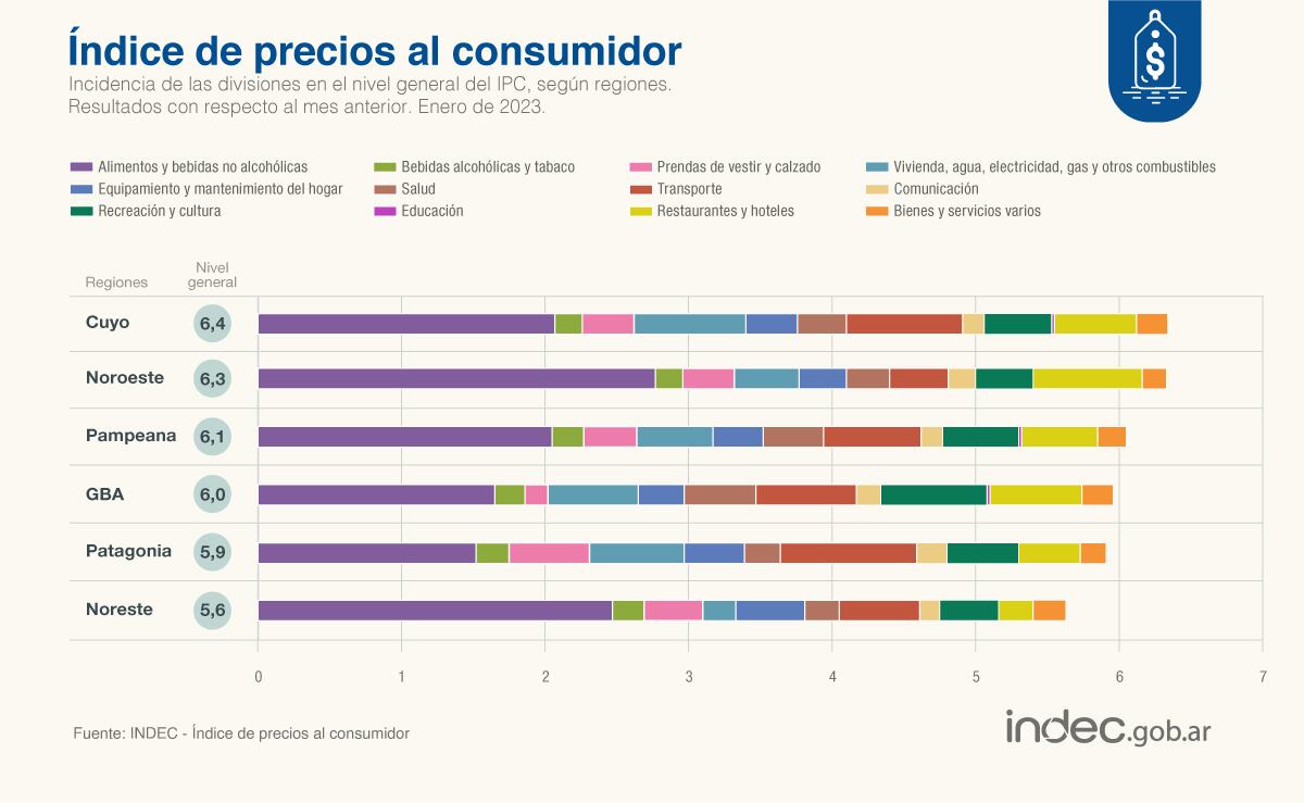 Datos inflación enero 2023 según el Indec