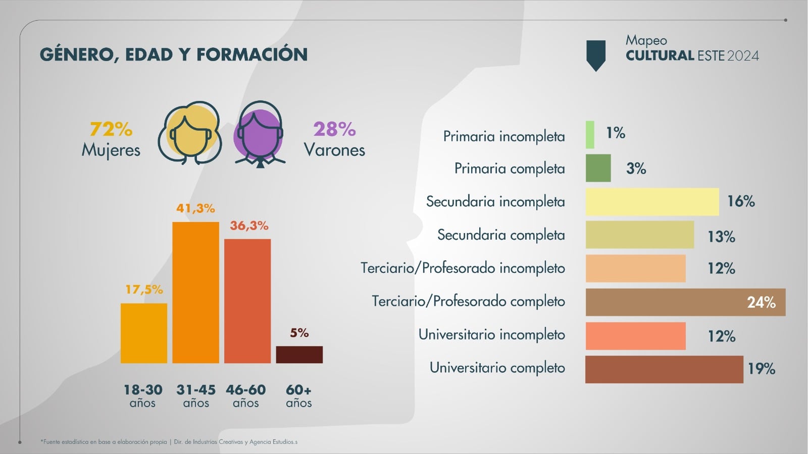 Zona Este