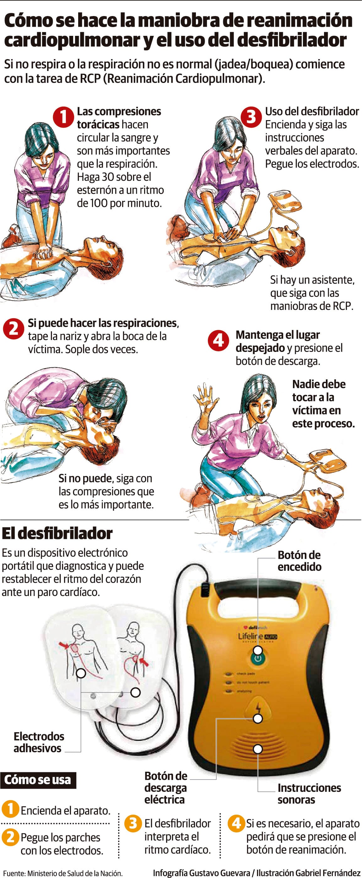 Cómo se hace la maniobra de reanimación cardiopulmonar (RCP) y el uso del desfibrilador. Gustavo Guevara