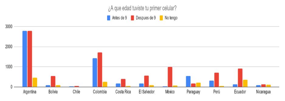 Preocupante: 5 de cada 10 niños y adolescentes argentinos conversa con desconocidos en internet. Foto: Gentileza Grooming Latam