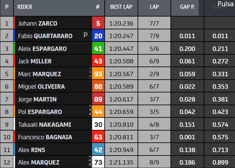 Clasificación MotoGP Alemania