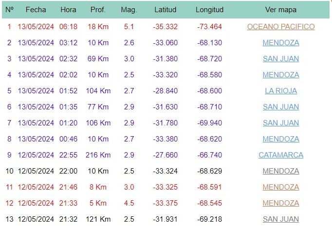 Sismos en las últimas horas (Inpres)