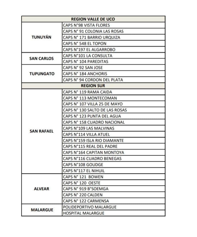 Centros de Salud habilitados para vacunación en Mendoza