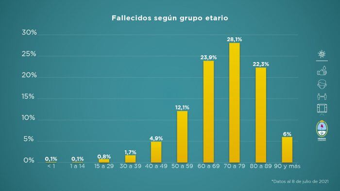 El Gobierno de Mendoza informa la situación sanitaria de la provincia, ante la pandemia del coronavirus.