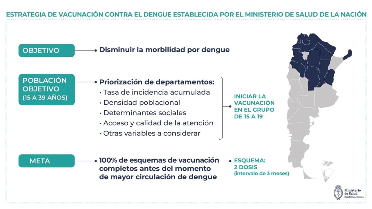 La vacunación gratuita contra el dengue comenzará en todo el país. Infografía: Agencia de Noticias Argentinas/Argentina.gob.ar.