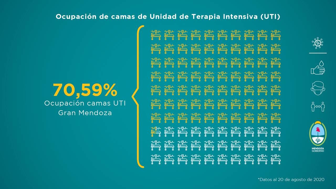 El gobierno de Mendoza presentó su informe semanal de Salud que va del 14 al 20 de agosto.