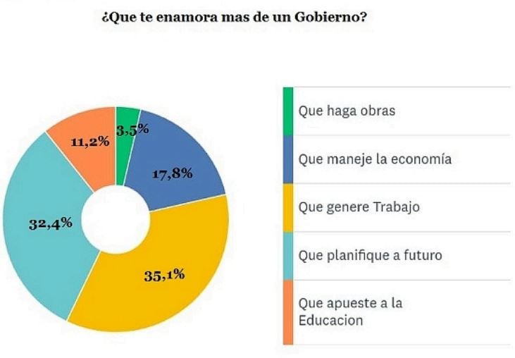 Encuesta de Anibal Urios