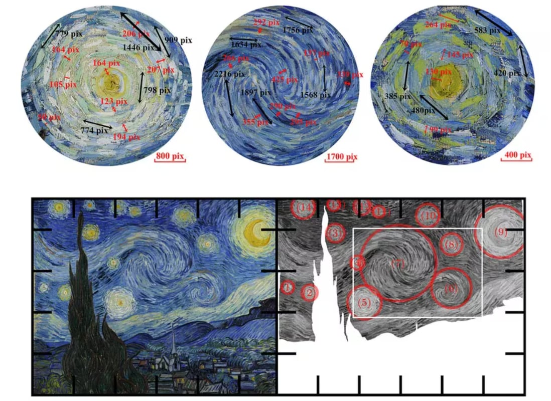 Un estudio reveló la física tras las pinceladas de "La noche estrellada" de Van Gogh. Captura: Ecoavant