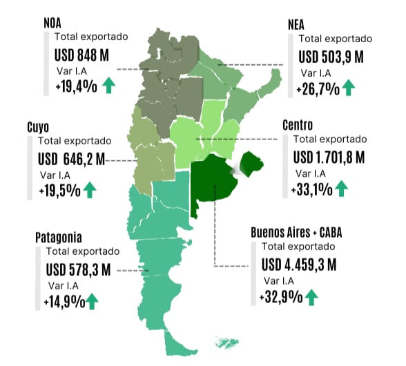 Exportaciones de las economías regionales según región. Fuente: CAME