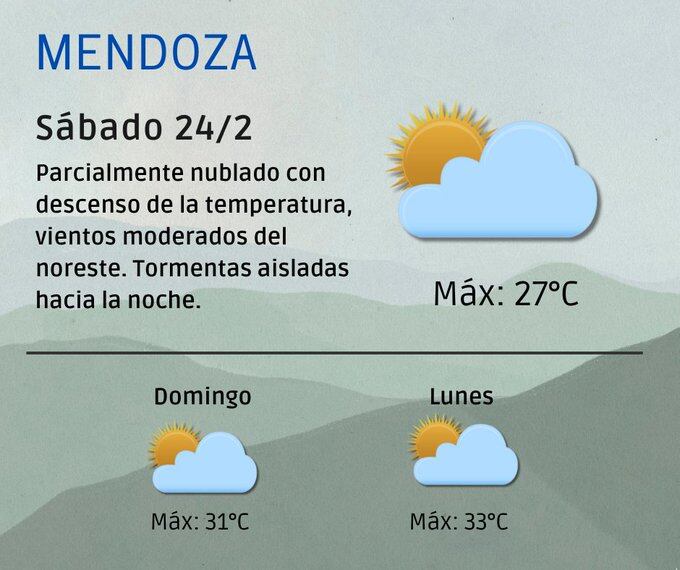 Pronóstico de la Dirección de Contingencias Climáticas. Foto: X / @ContingenciasDA