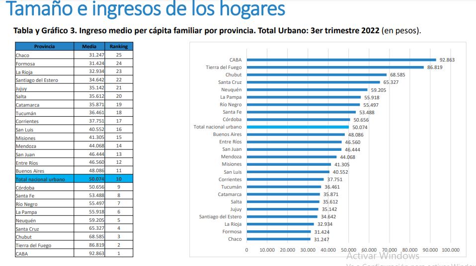 Informe UCA ingreso familiar per cápita.