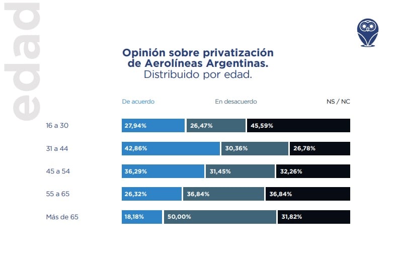 Encuesta sobre privatizaciones. Consultora Demokratia