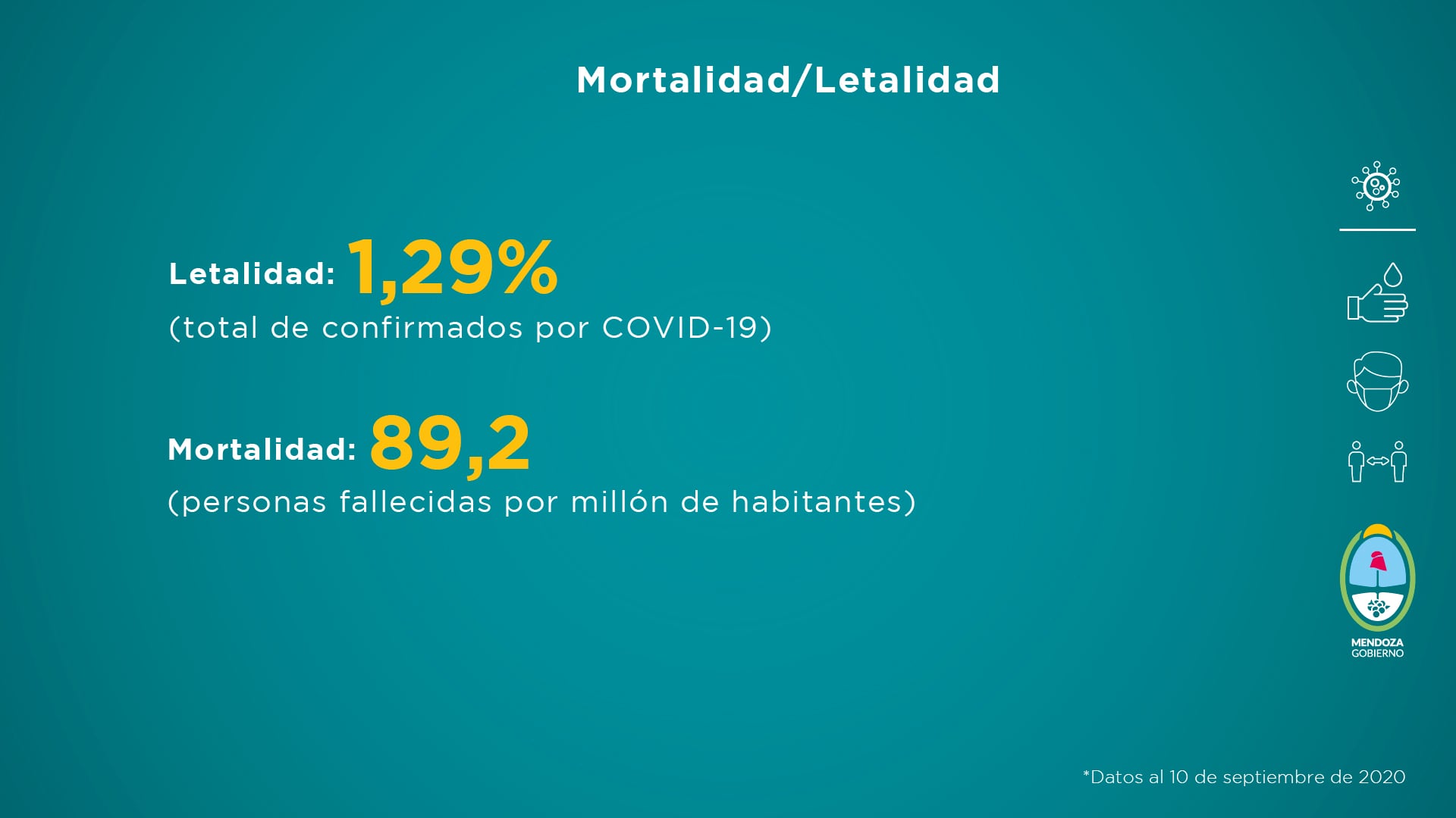 Informe semanal del Ministerio de Salud provincial sobre la situación sanitaria de Mendoza del 4 al 10 de septiembre.