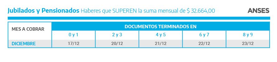 Calendario de pagos Anses diciembre 2021